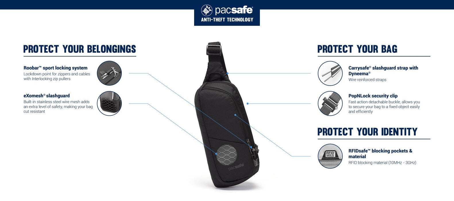 Pacsafe Vibe 150 Anti-Theft Cross Body Pack – Luggage Pros